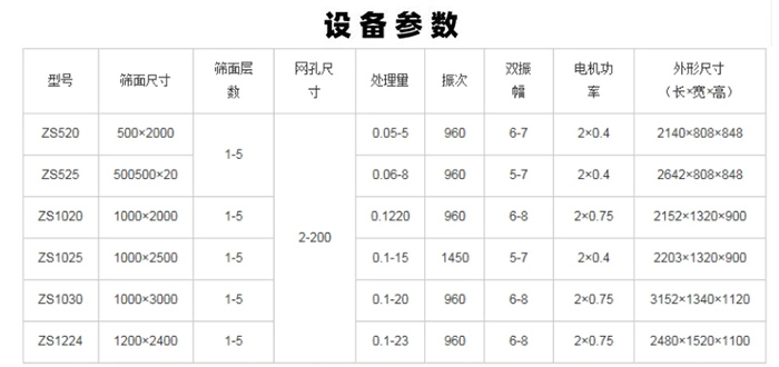 直線篩分機技術(shù)參數(shù)