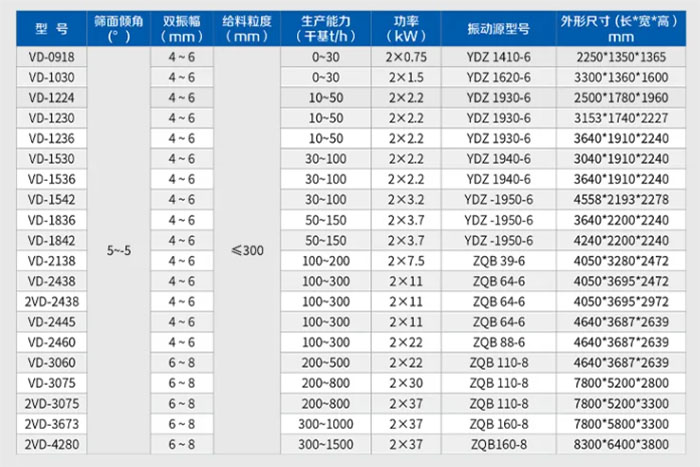 水平篩技術(shù)參數(shù)表