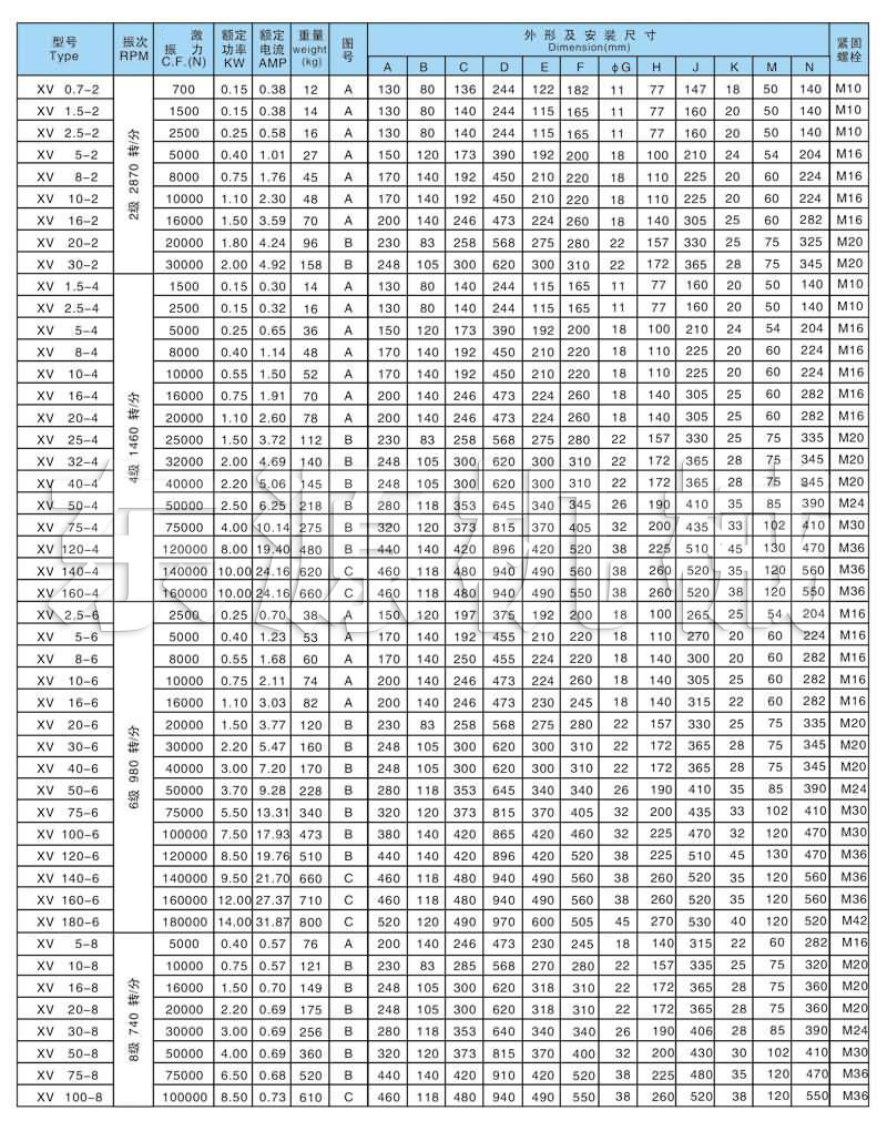 XV系列振動電機(jī)技術(shù)參數(shù)