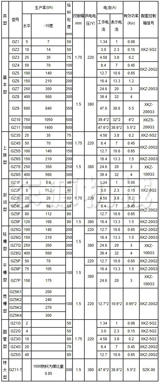 GZ電磁振動給料機(jī)主要技術(shù)參數(shù)