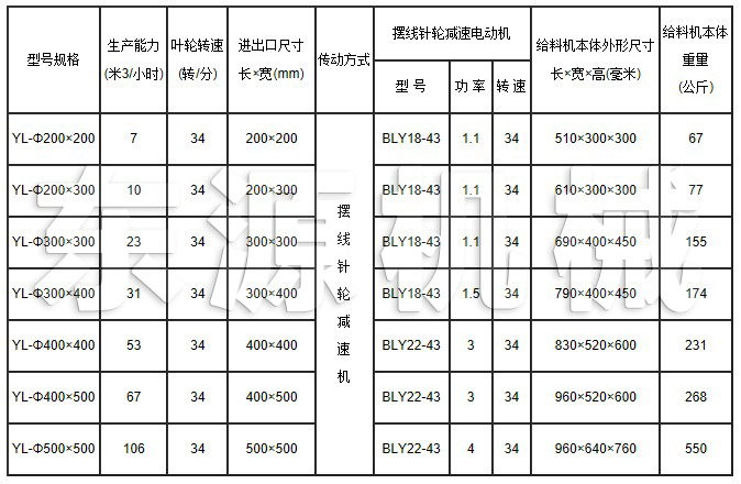 YL鋼性葉輪式給料機(jī)型參數(shù)